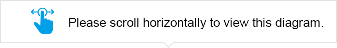 Scroll sideways to view the chart.。
