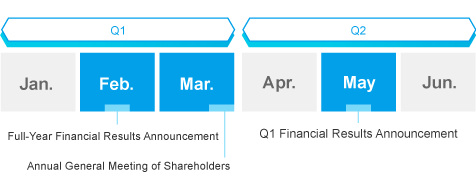 IR Calendar First Half