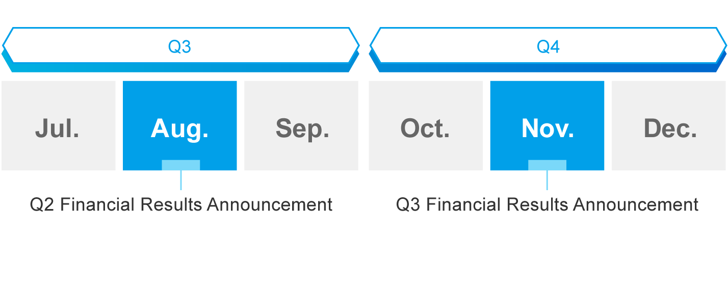 IR Calendar Fiscal year ended