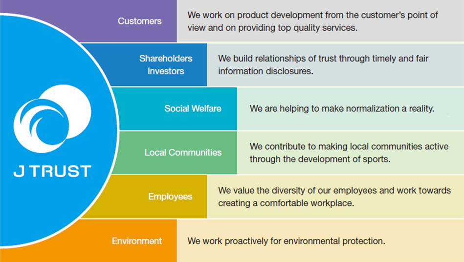 JトラストグループのCSR体系