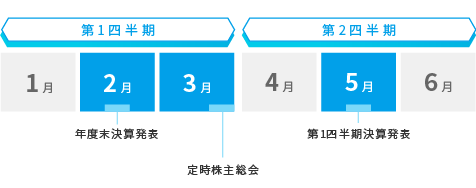 Irカレンダー ｊトラスト株式会社