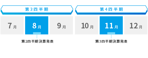 Irカレンダー ｊトラスト株式会社