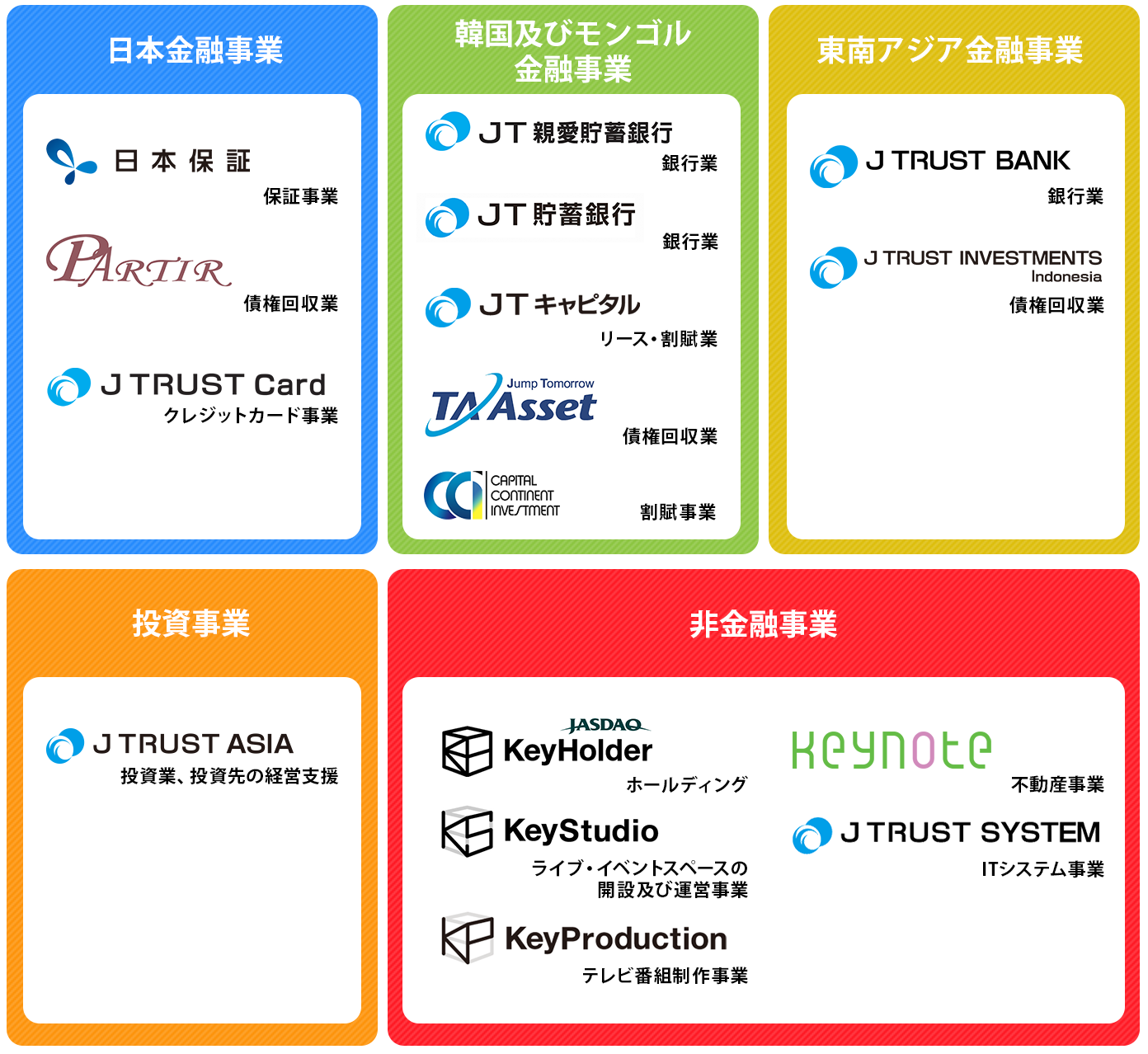 J Trust Group (JTG)