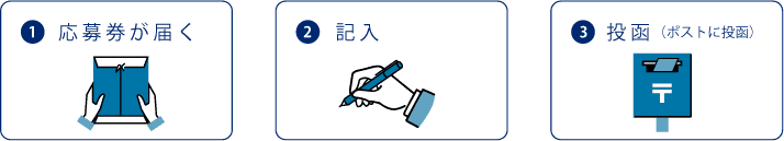 応募手順