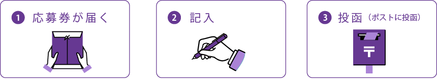 応募方法