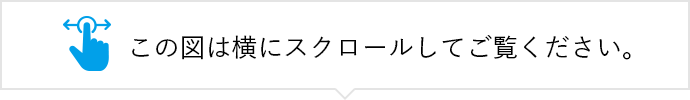 この図は横にスクロールしてご覧ください。