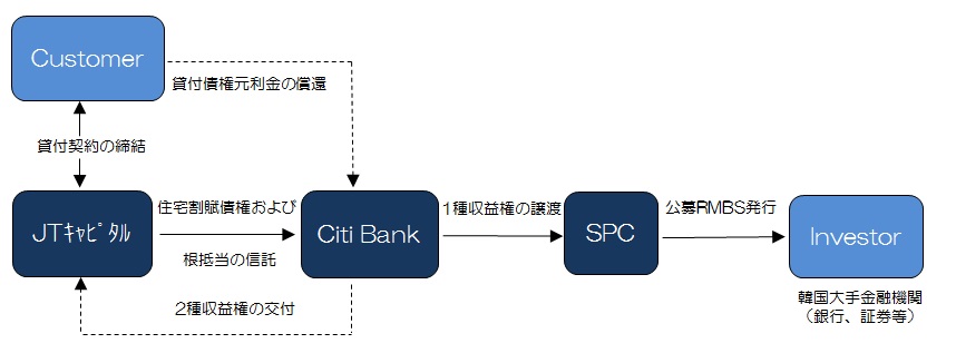 スキーム日本語